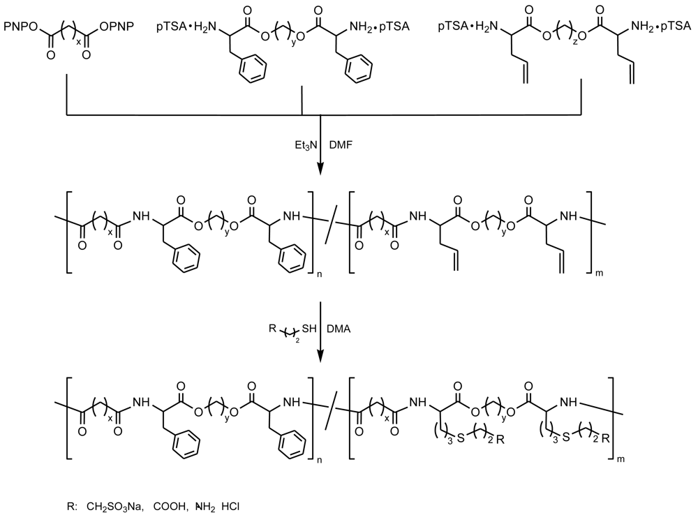 Polymers 03 00065f13 1024