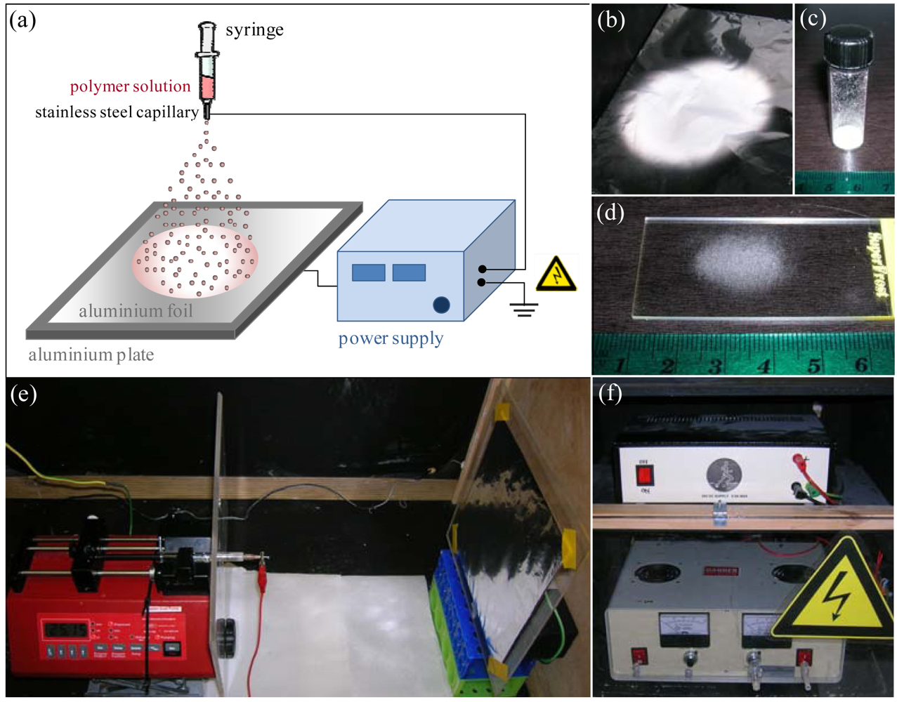 Polymers 03 00131f1 1024
