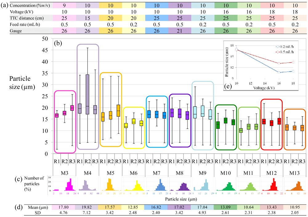 Polymers 03 00131f4 1024