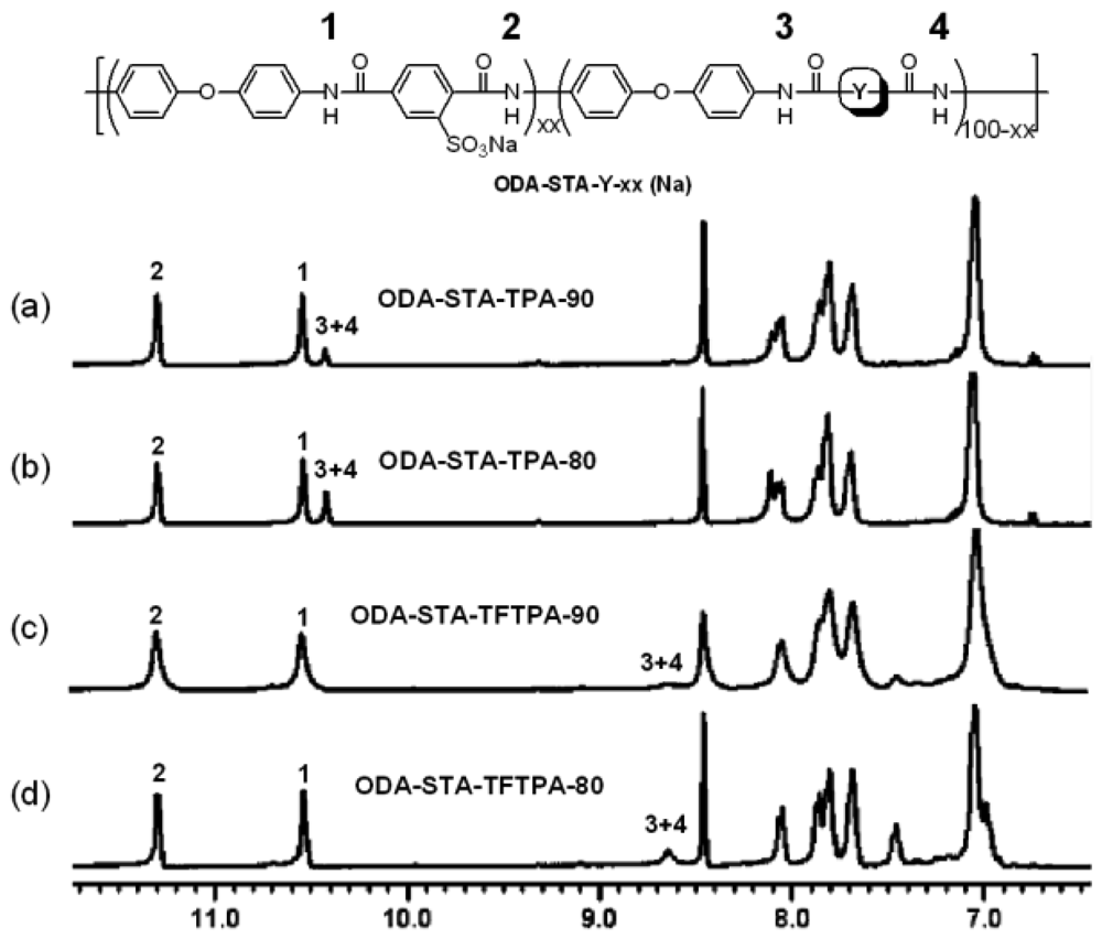 Polymers 03 00222f1 1024