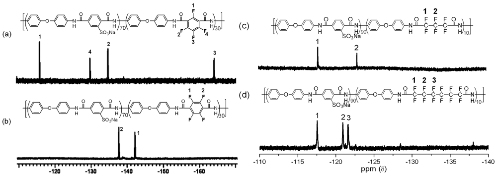 Polymers 03 00222f3 1024
