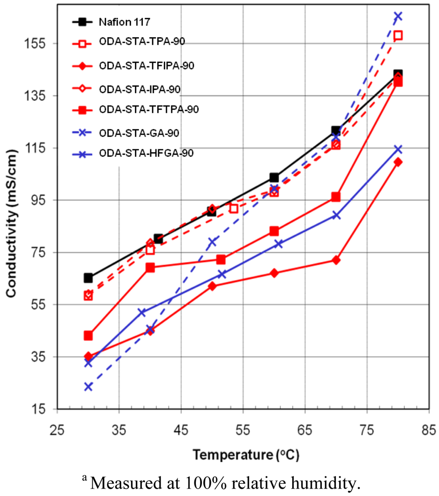 Polymers 03 00222f4 1024