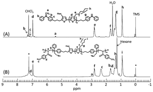 Polymers 03 00236f3 1024