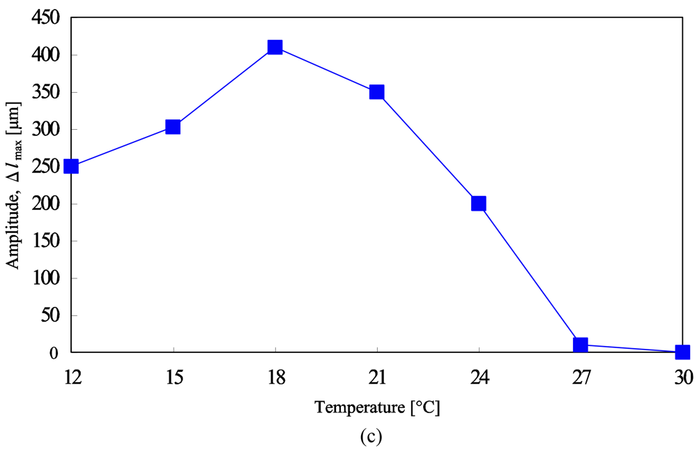 Polymers 03 00299f1b 1024
