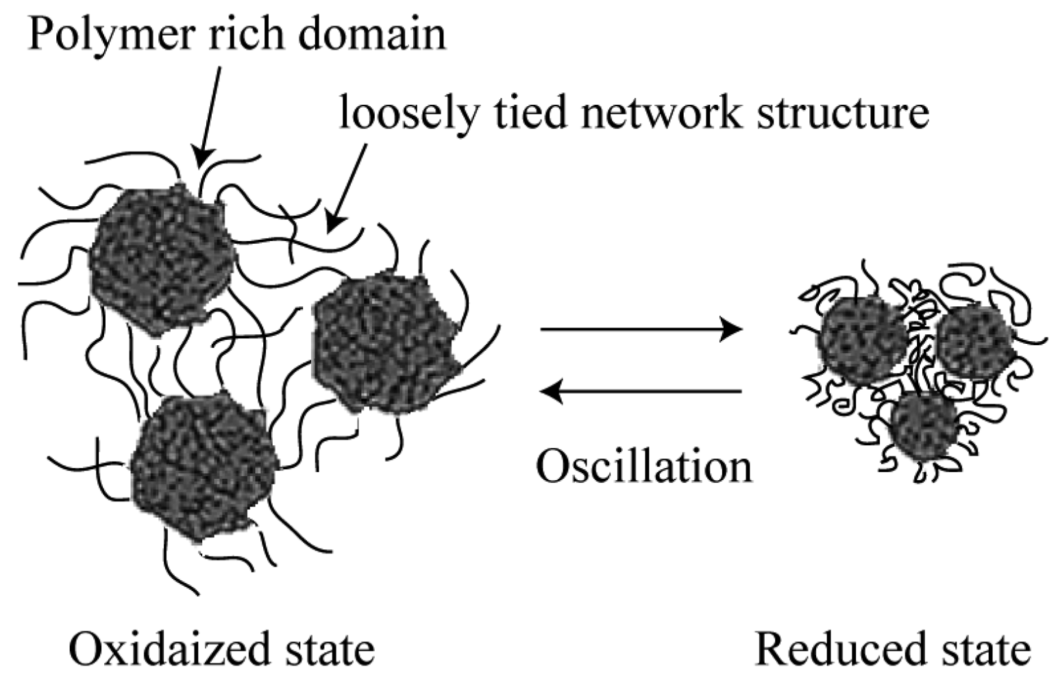 Polymers 03 00299f3 1024