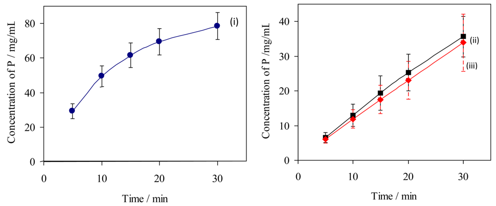Polymers 03 00314f4 1024
