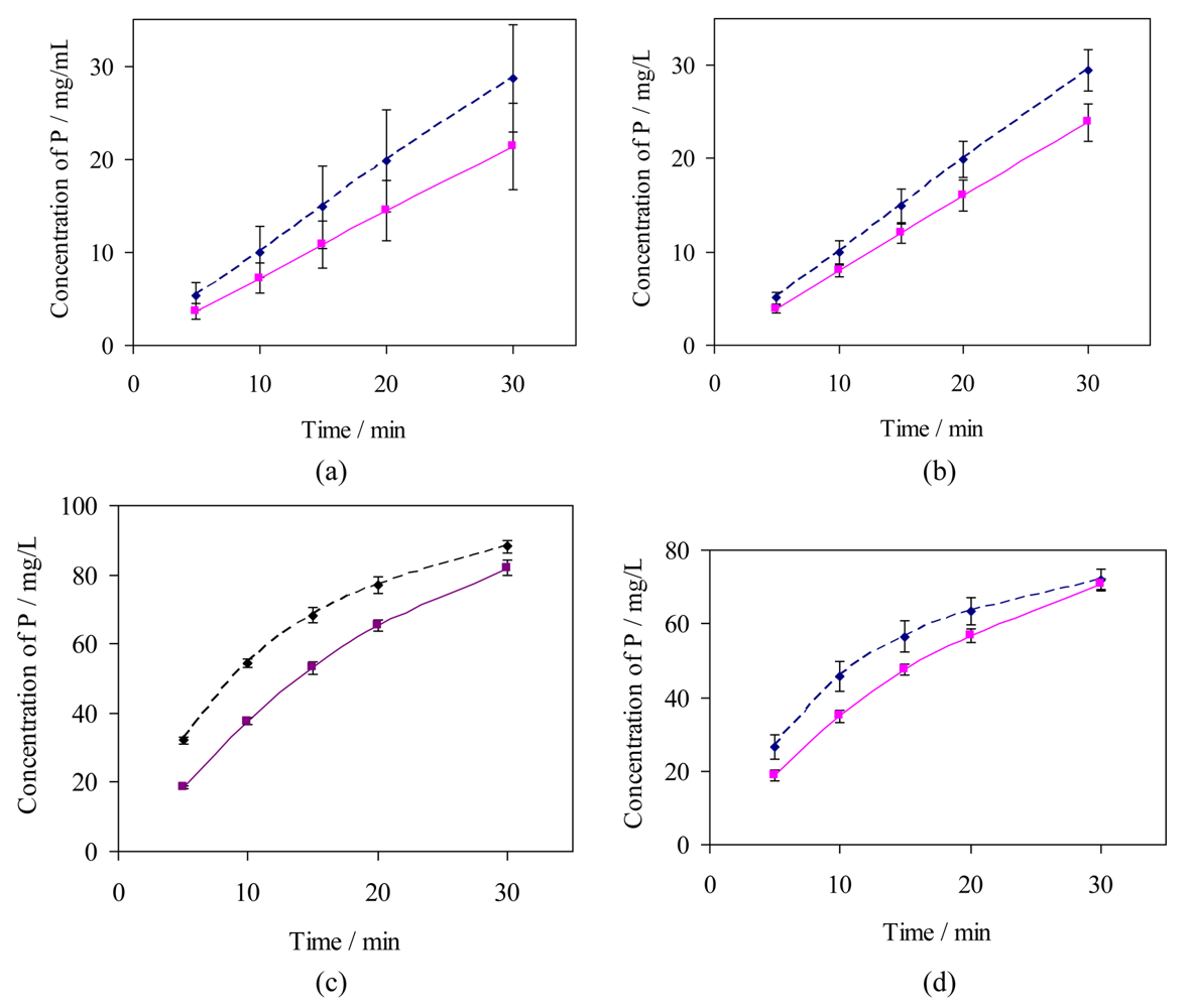 Polymers 03 00314f6 1024