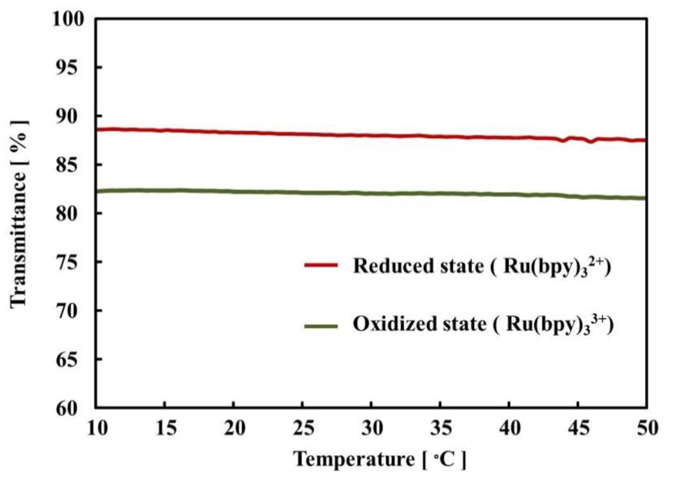 Polymers 03 00330f2 1024