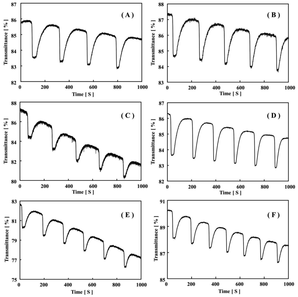 Polymers 03 00330f3 1024
