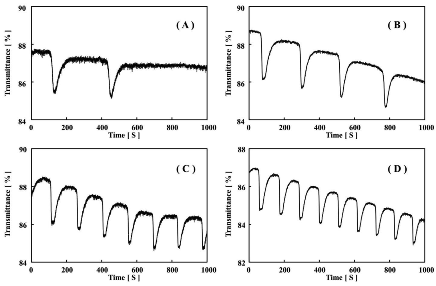 Polymers 03 00330f4 1024