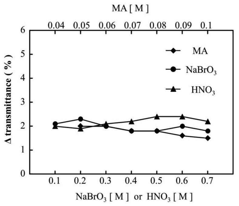 Polymers 03 00330f5 1024