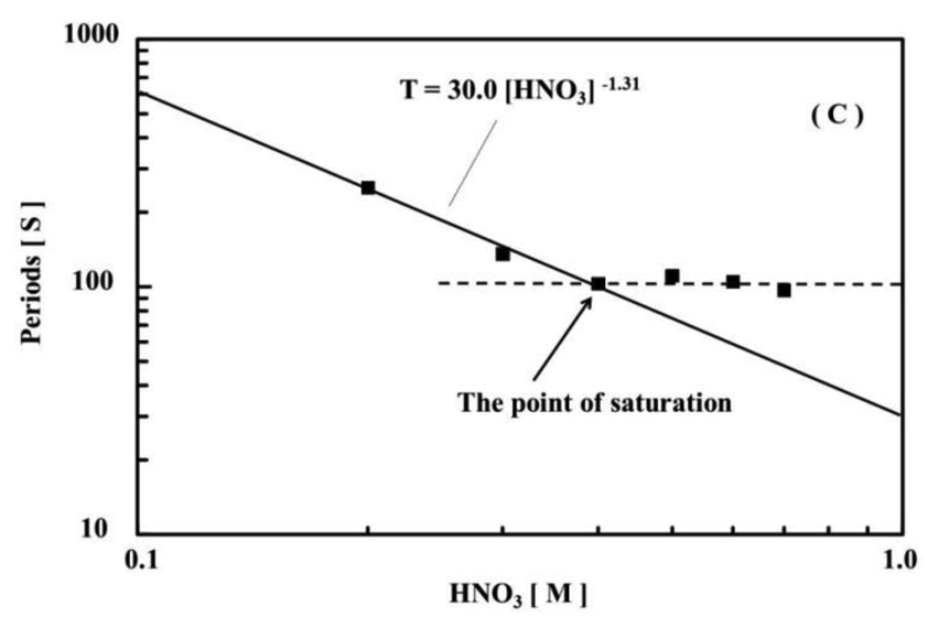 Polymers 03 00330f6b 1024