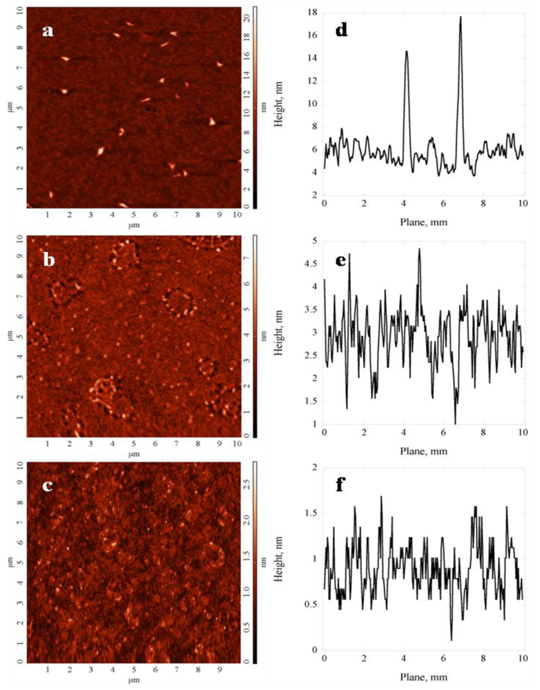 Polymers 03 00388f1 1024