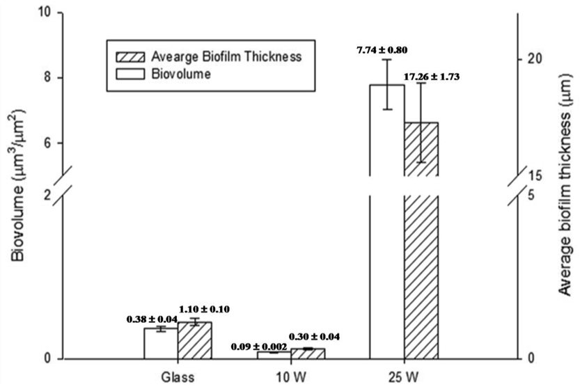 Polymers 03 00388f3 1024
