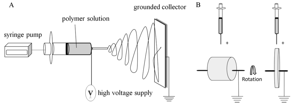 Polymers 03 00413f1 1024