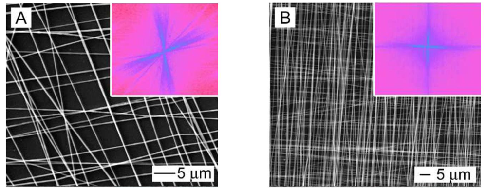 Polymers 03 00413f3 1024