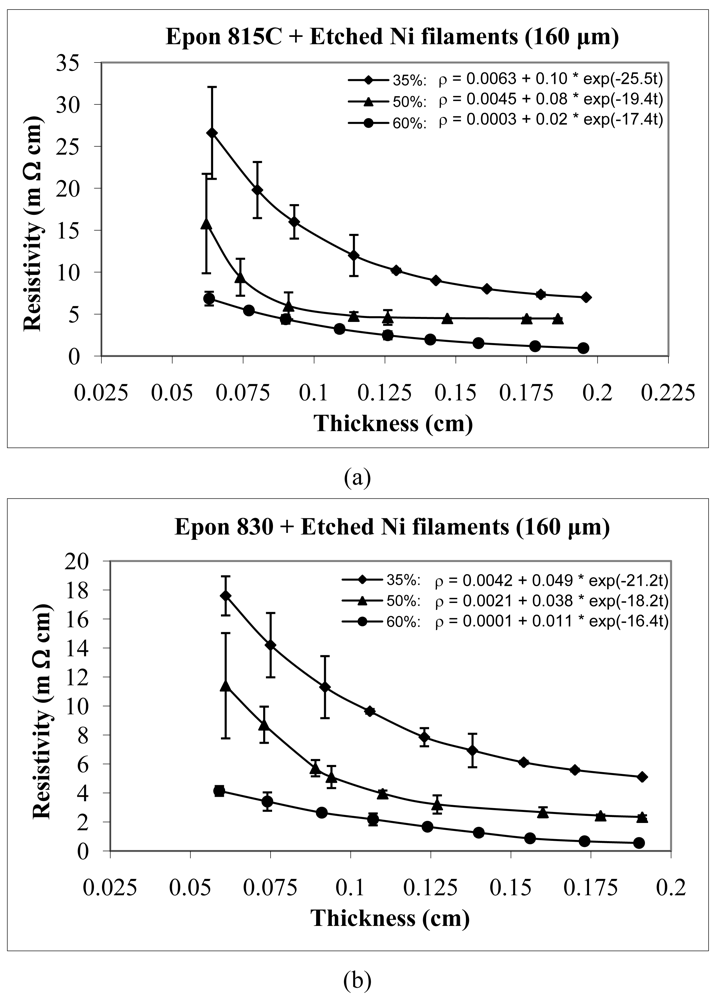 Polymers 03 00427f10 1024