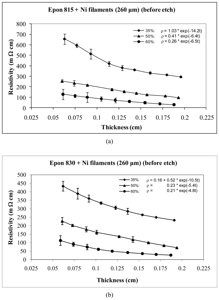 Polymers 03 00427f11 1024