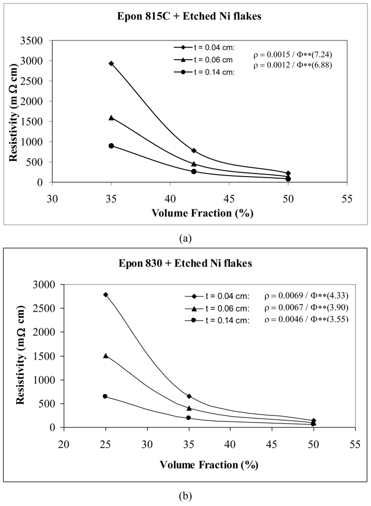 Polymers 03 00427f13 1024