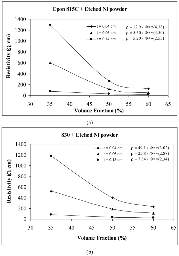 Polymers 03 00427f15 1024