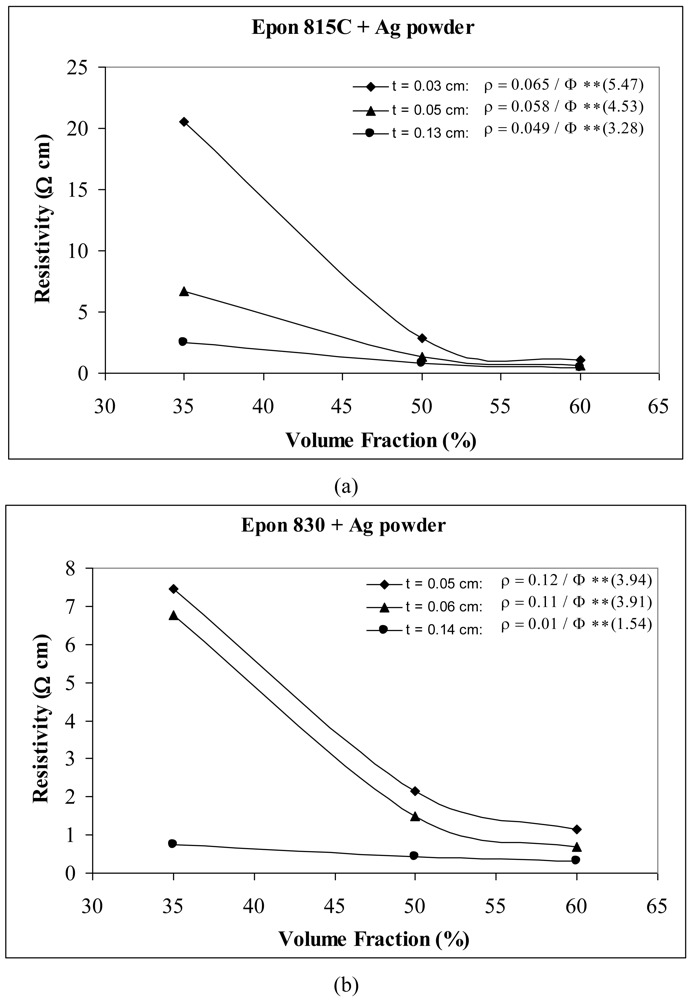 Polymers 03 00427f16 1024