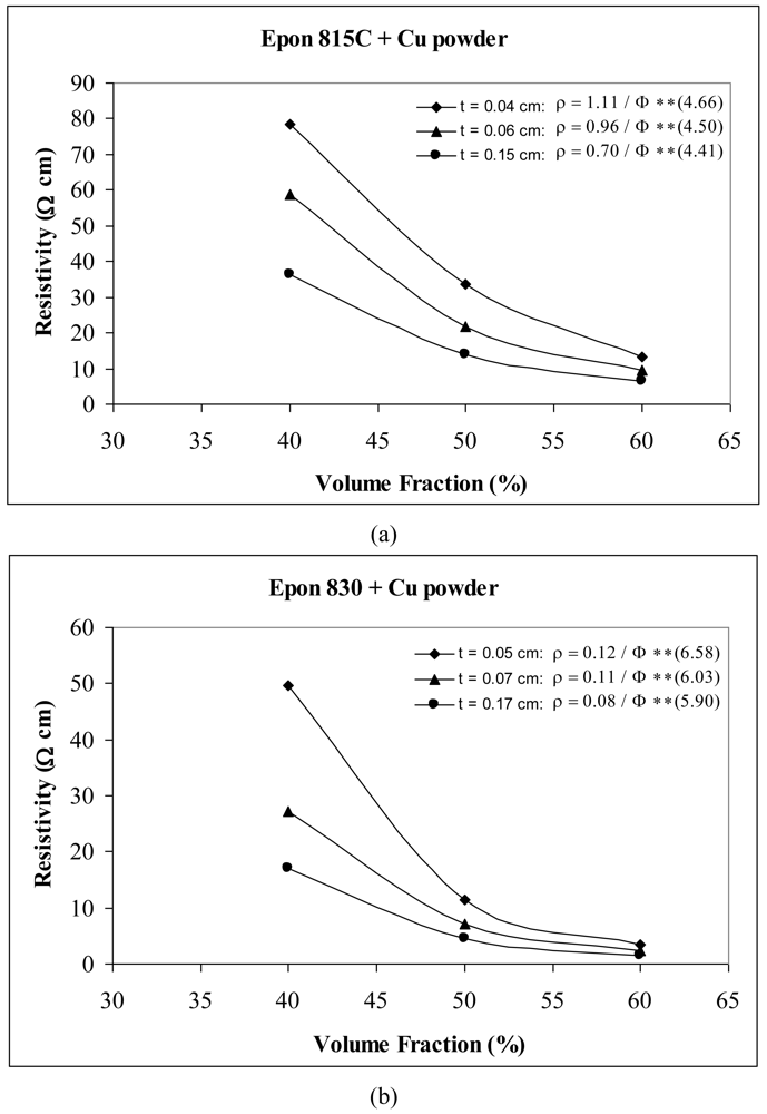 Polymers 03 00427f17 1024