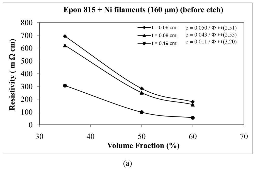 Polymers 03 00427f18a 1024