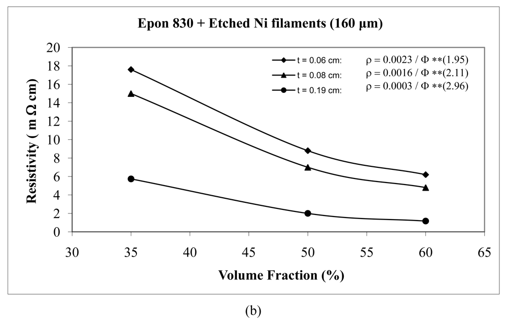Polymers 03 00427f19b 1024