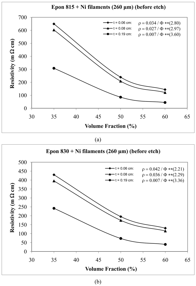 Polymers 03 00427f20 1024
