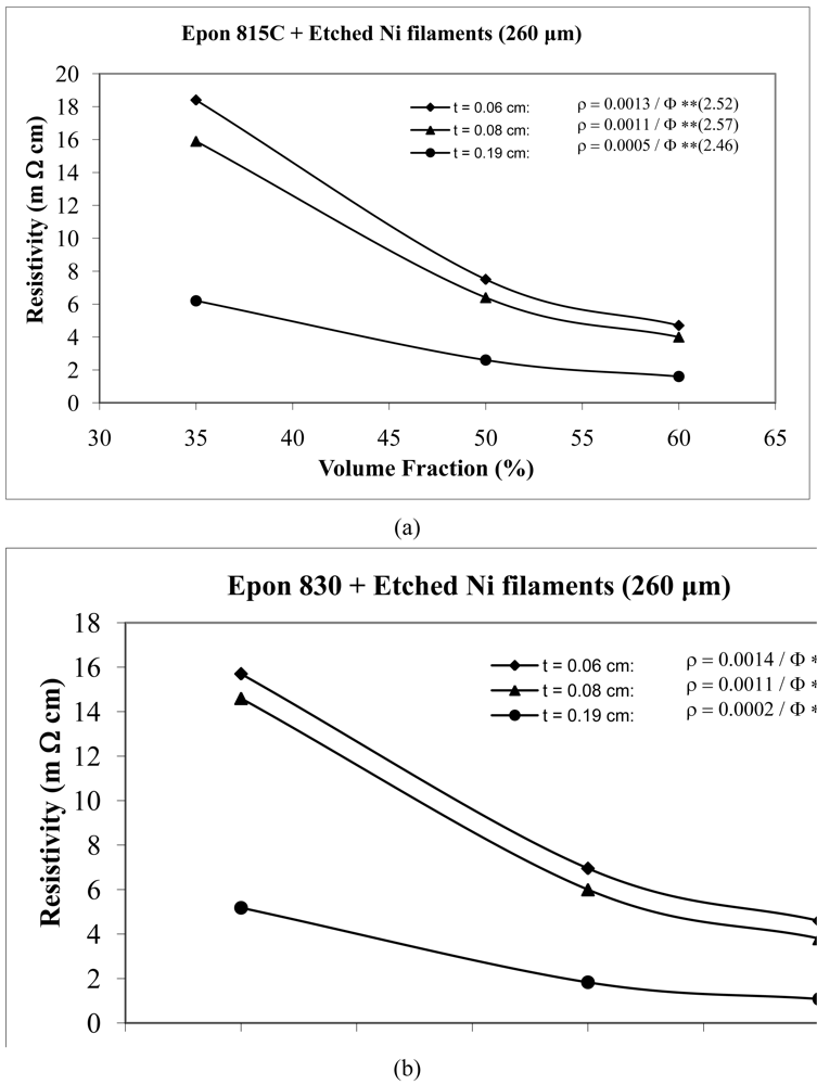Polymers 03 00427f21 1024