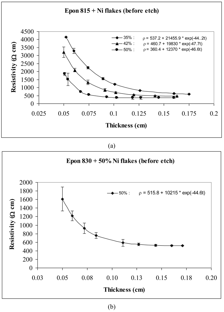 Polymers 03 00427f3 1024