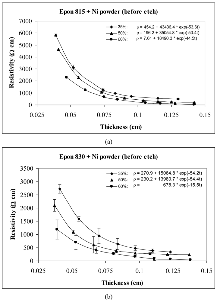 Polymers 03 00427f5 1024