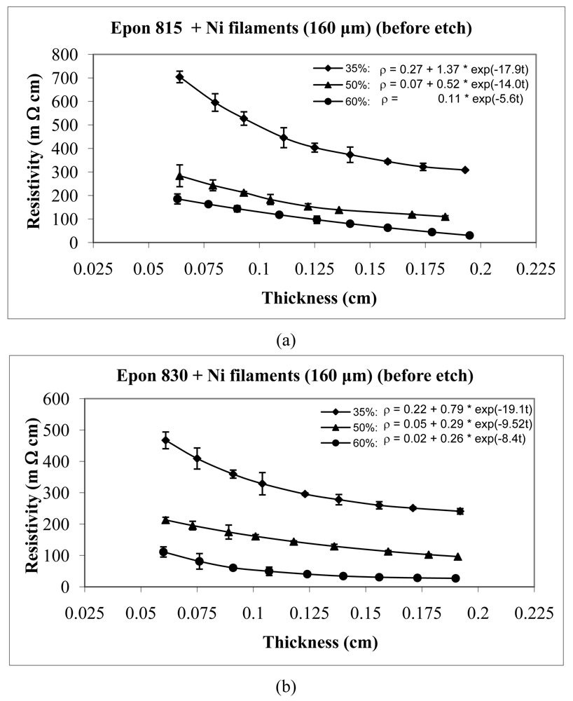 Polymers 03 00427f9 1024