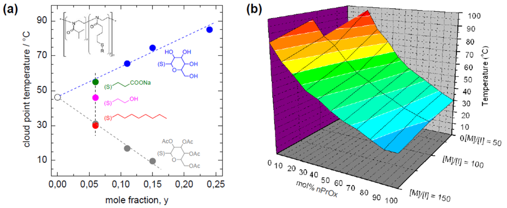 Polymers 03 00467f1 1024