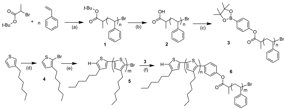 Polymers 03 00558f9 1024