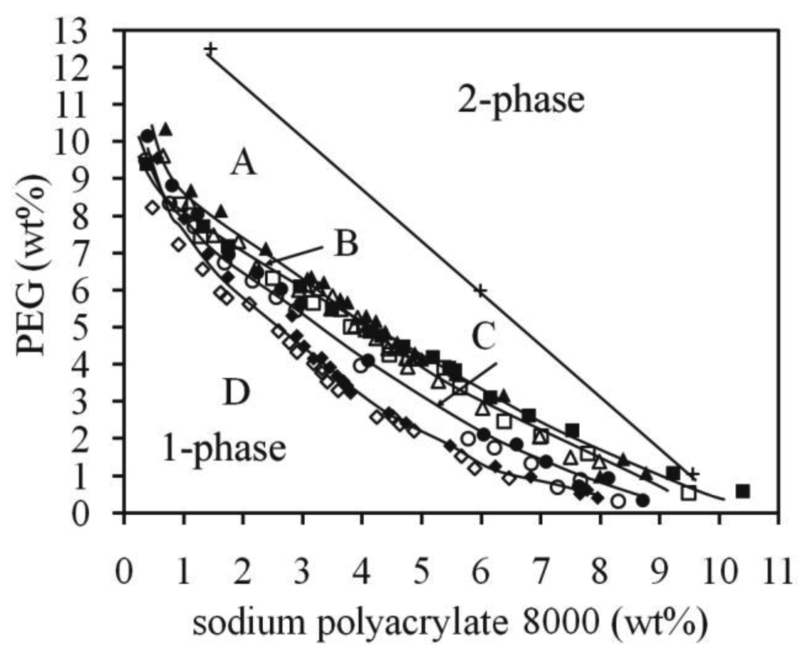 Polymers 03 00587f2 1024