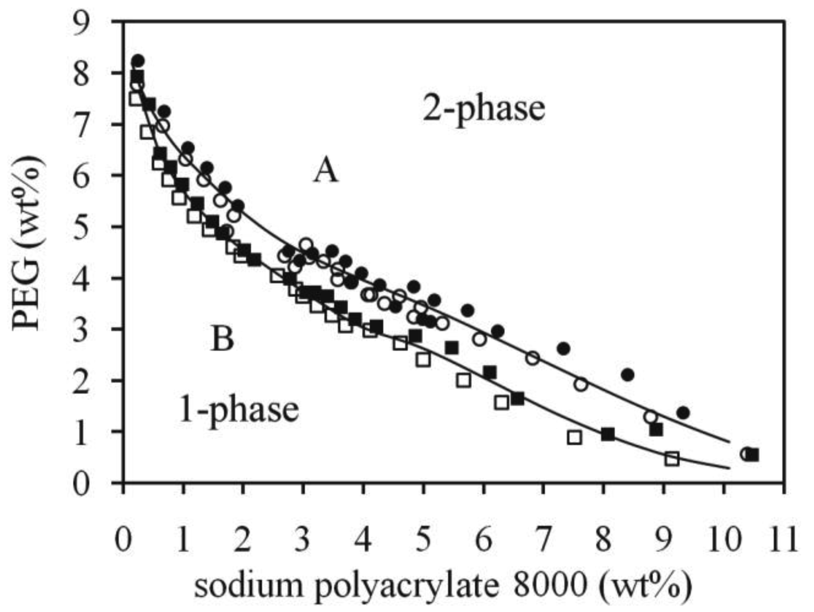 Polymers 03 00587f3 1024