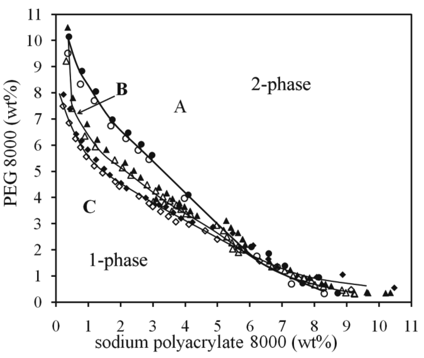 Polymers 03 00587f4 1024