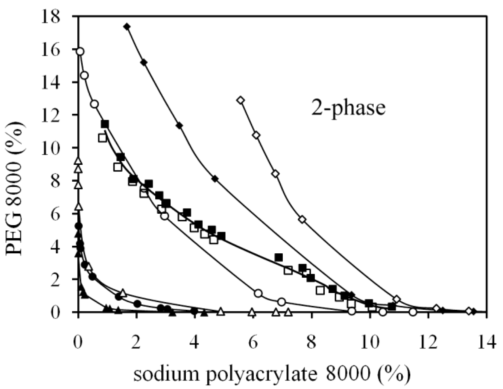Polymers 03 00587f5 1024