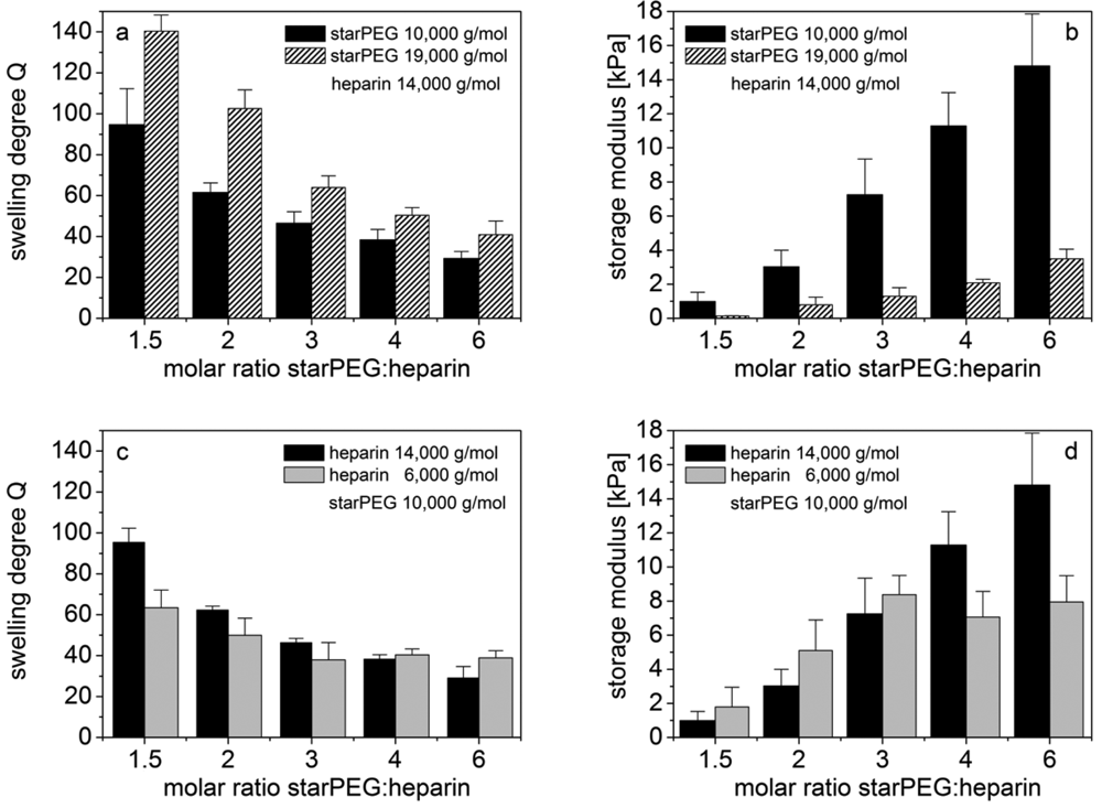 Polymers 03 00602f2 1024