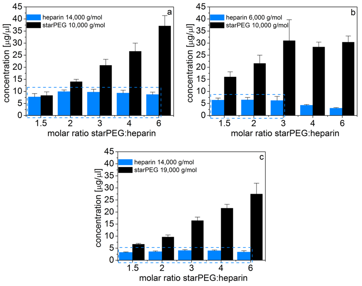Polymers 03 00602f3 1024