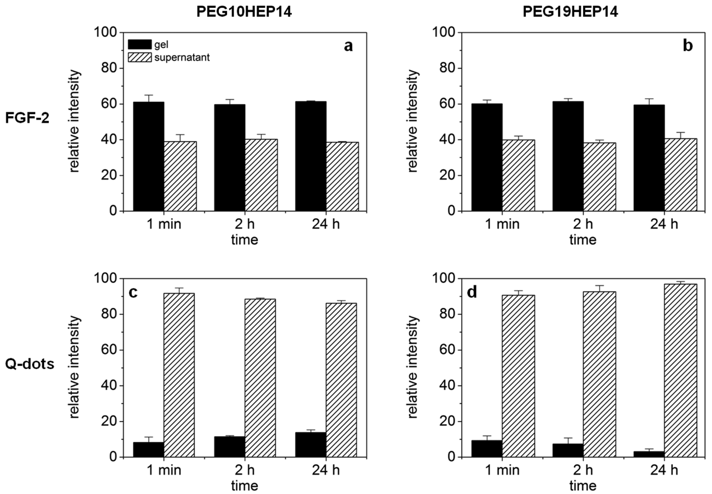 Polymers 03 00602f4 1024