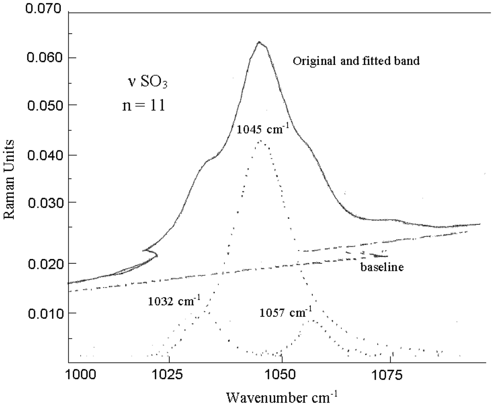 Polymers 03 00674f5 1024