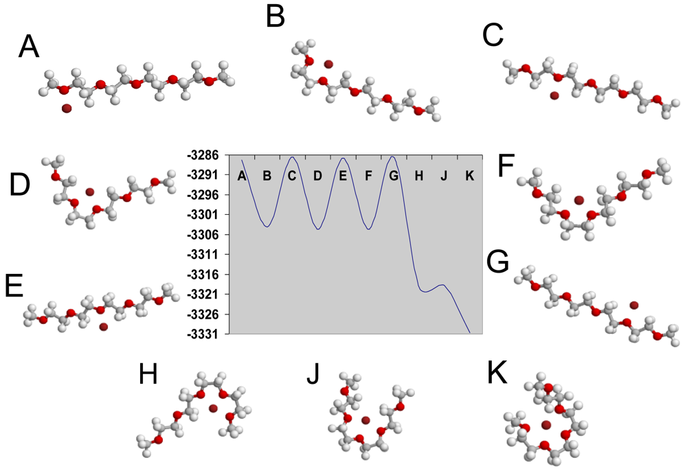 Polymers 03 00674f7 1024