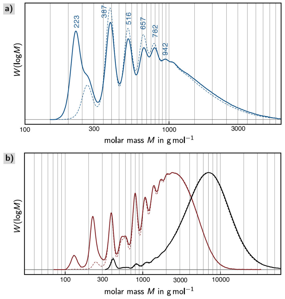 Polymers 03 00719f2 1024