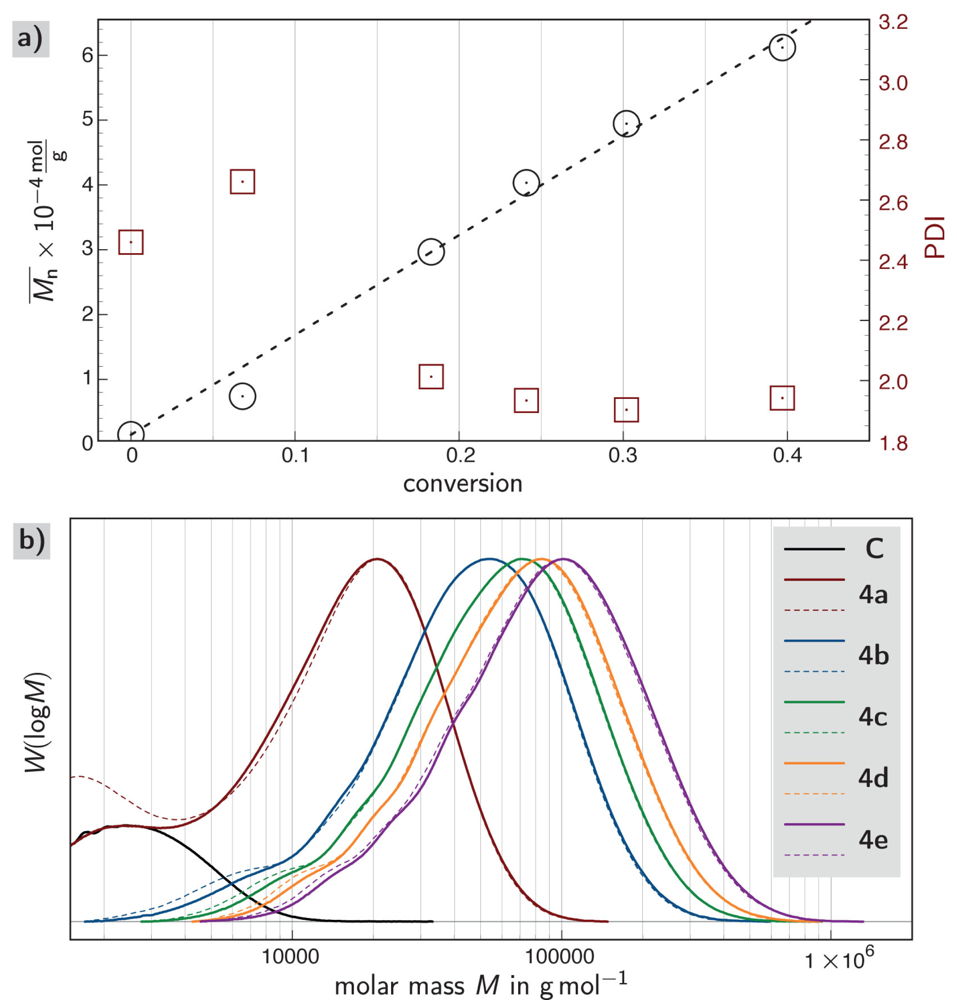 Polymers 03 00719f3 1024