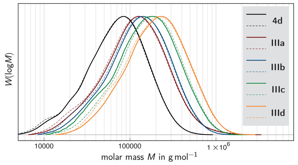 Polymers 03 00719f4 1024
