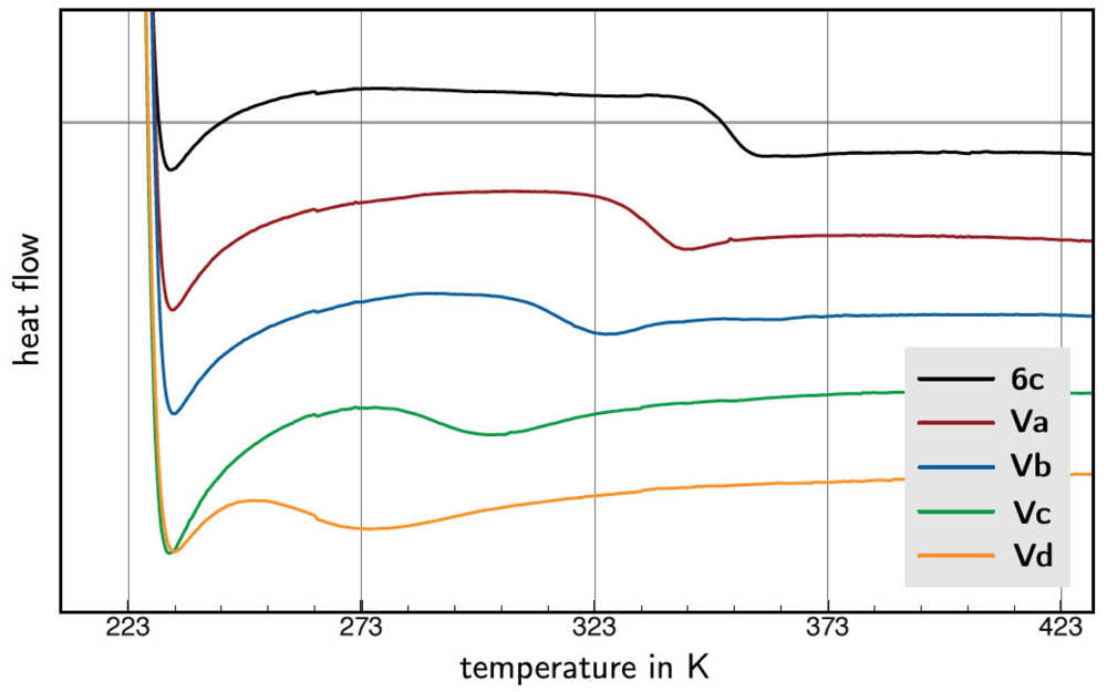 Polymers 03 00719f6 1024