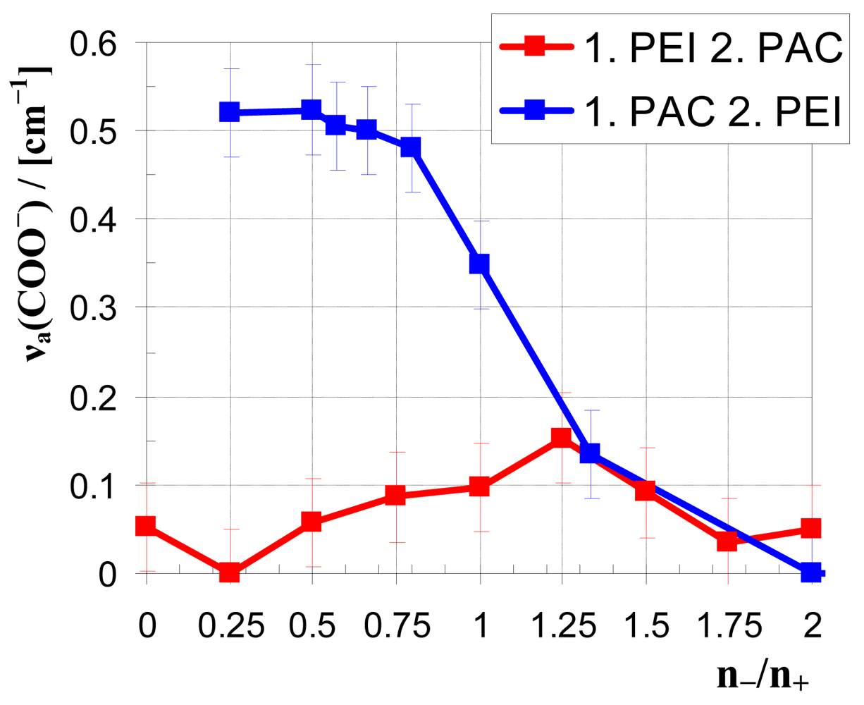 Polymers 03 00762f14 1024