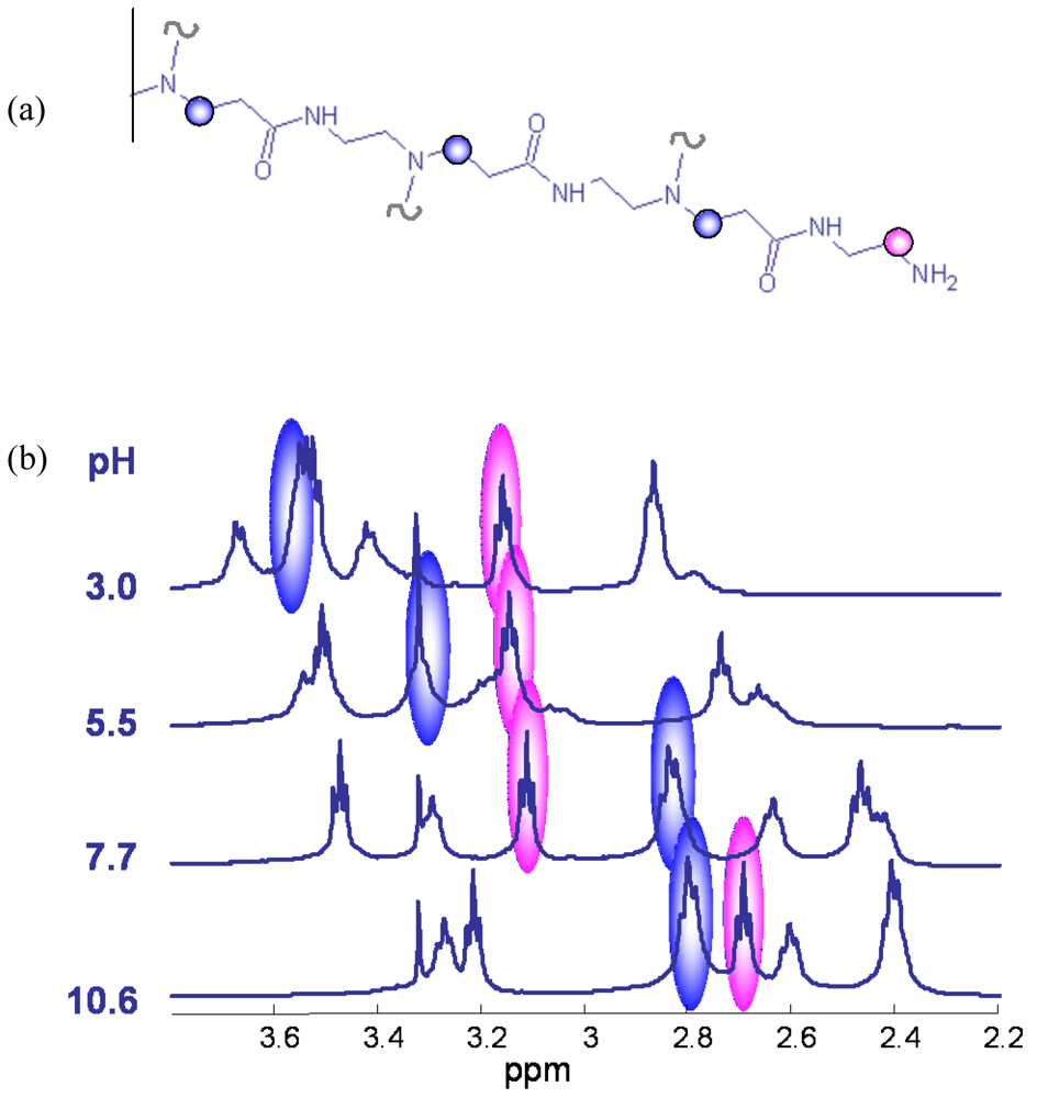 Polymers 03 00812f1 1024